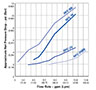 Culligan® RFC Series Radial Flow Carbon Cartridges - 3
