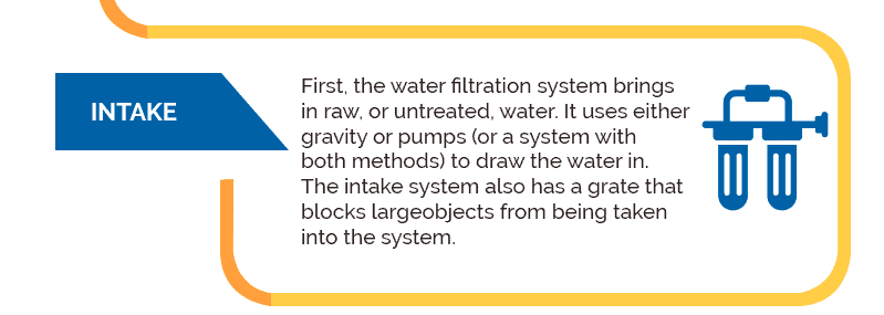 Intake