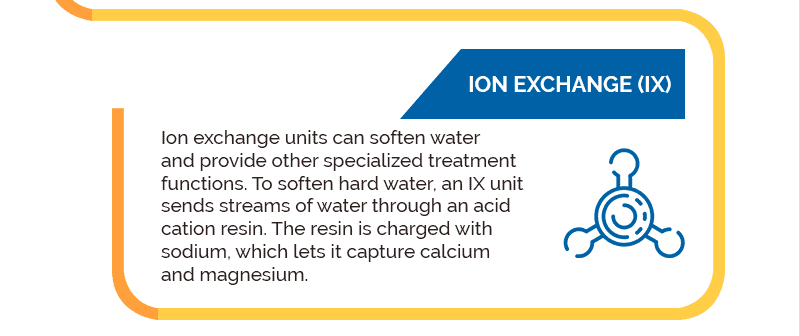 Ion Exchange