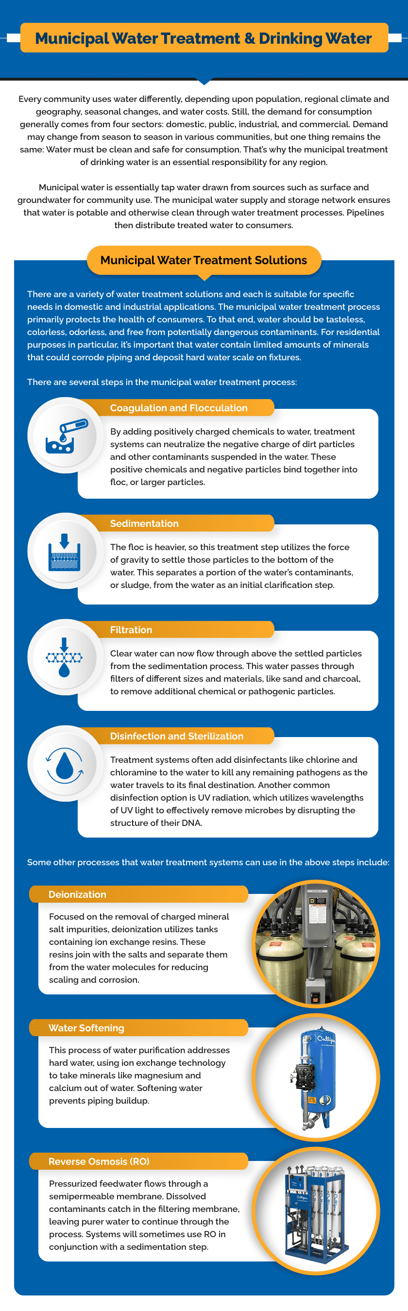 Water Purification methods and its Importance explained