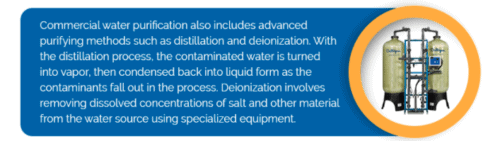 Commercial water purification